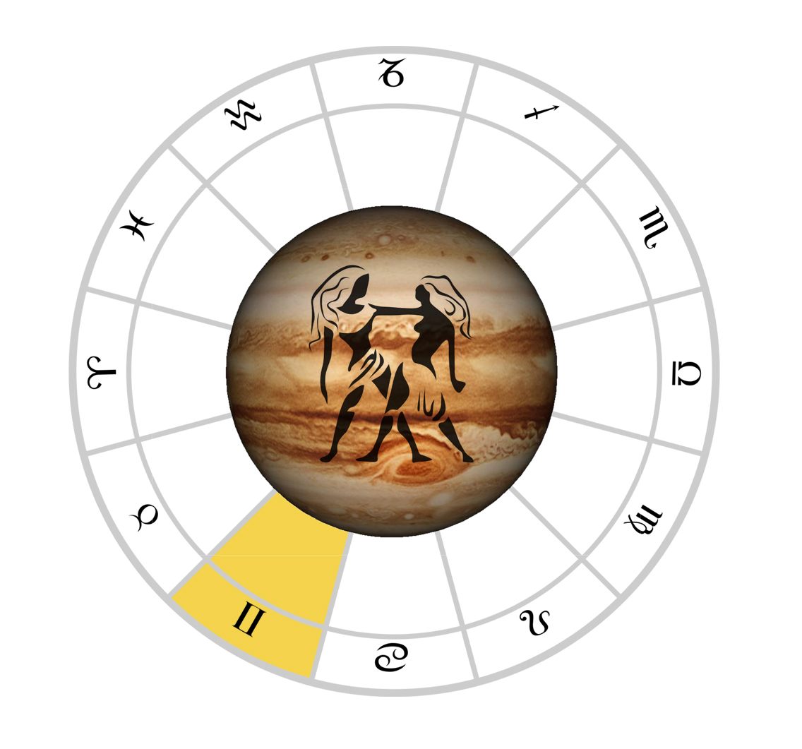 Know your Jupiter Discover its strength and its meanings in your own